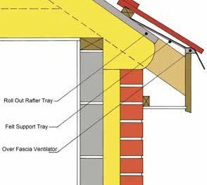 Rafter Trays